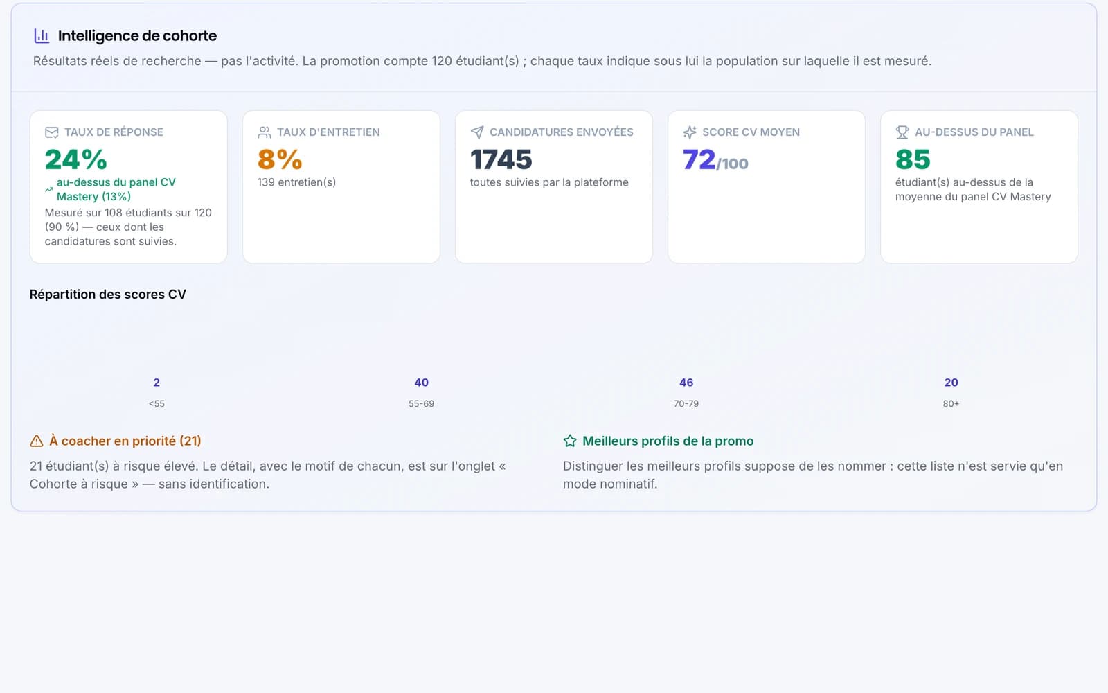 Un taux de retour, avec sa population